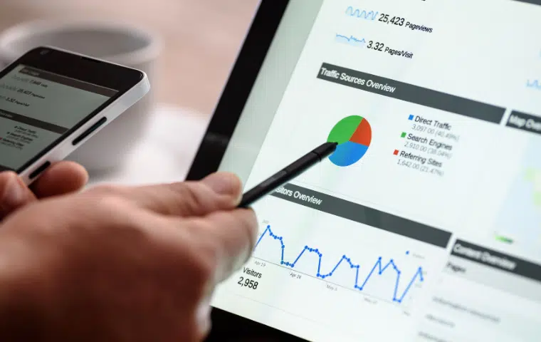 Analiza El Tráfico De Tu Negocio Con Google Analytics