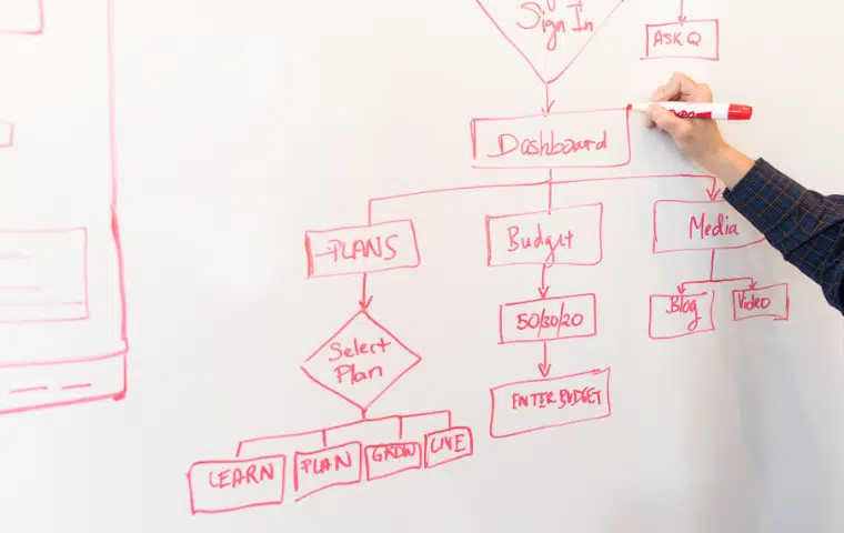 IFCT010PO. Análisis Con UML (Modelización)